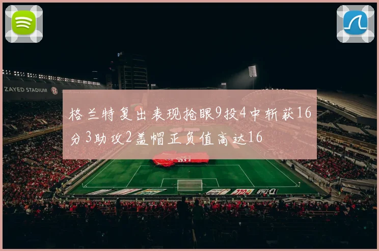 格兰特复出表现抢眼9投4中斩获16分3助攻2盖帽正负值高达16